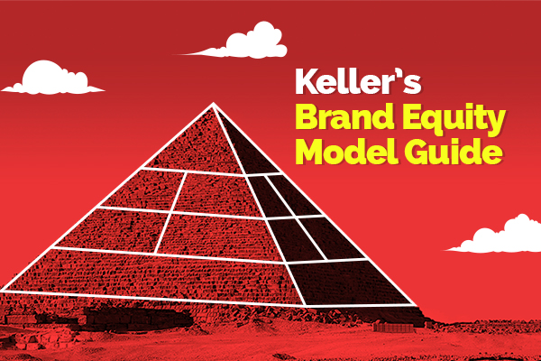 keller’s brand equity model guide2