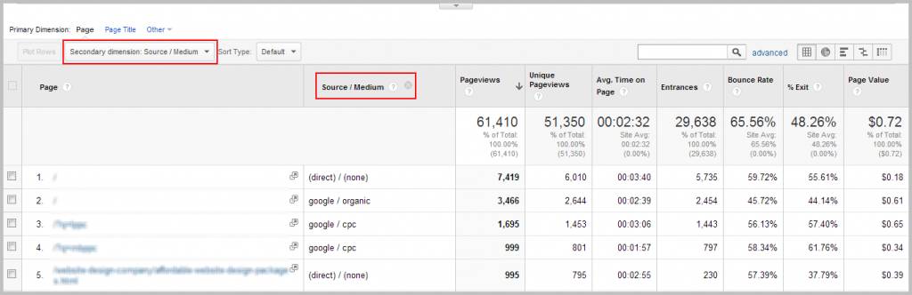 Google analytics reports secondary dimension