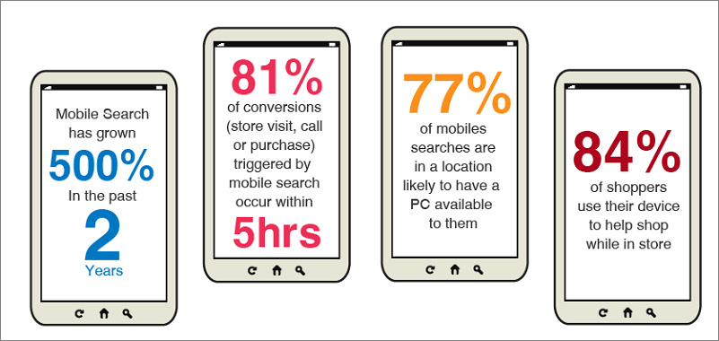 Mobile conversion