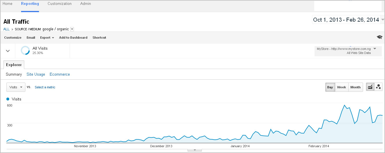 how to improve google SEO