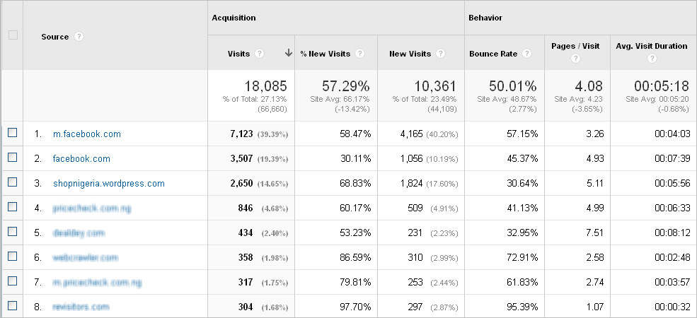 referral-sources