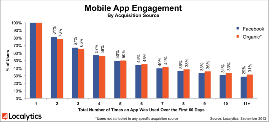 Organic-and-Paid-Downloads