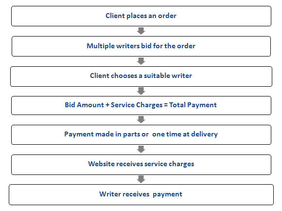 legitpapers revenue model