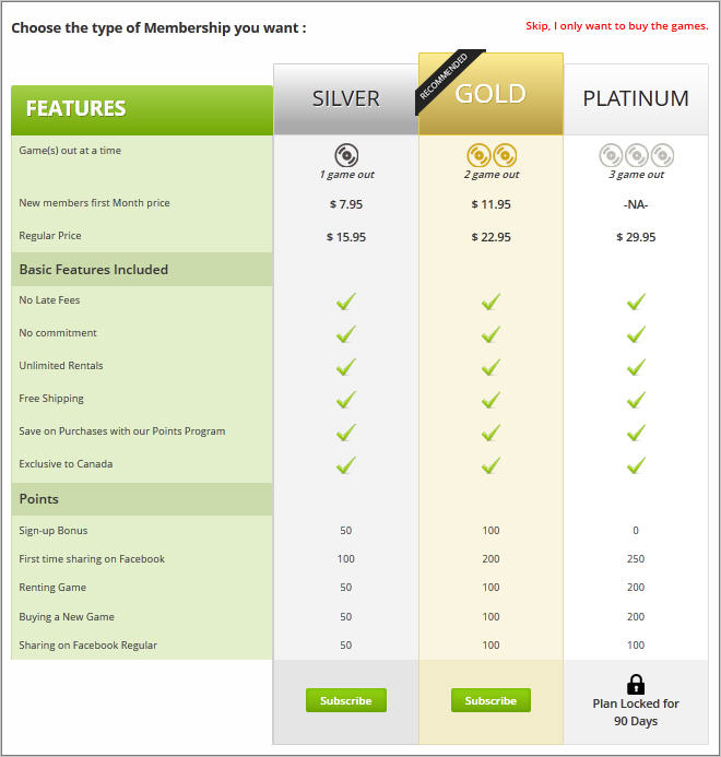 Online Game Renting and Buying Website - Design and Features Details