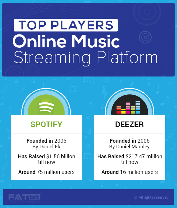 Top Players- Online Music Streaming Website