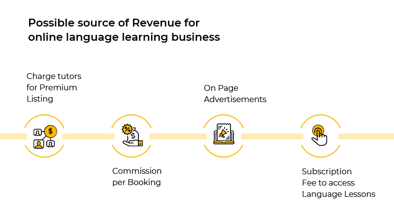 Verbling revenue channels–