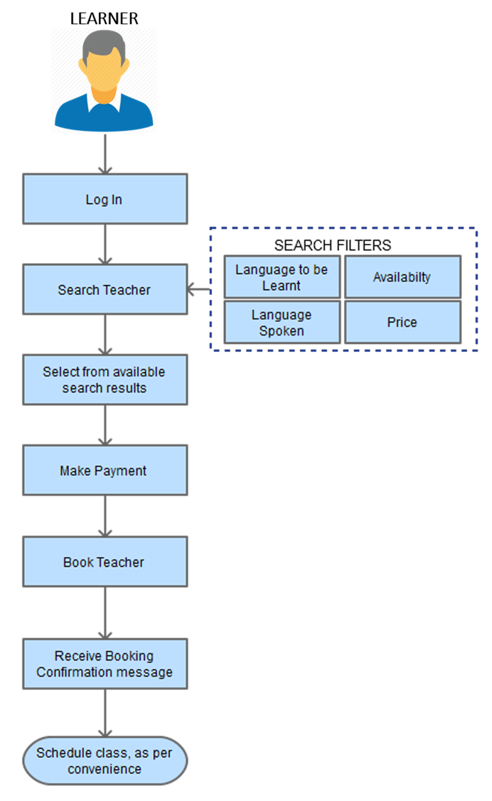 online language learning business booking classes