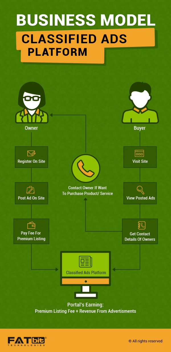 OLX Clone Script - Better Than OLX - Connect Buyer & Sellers
