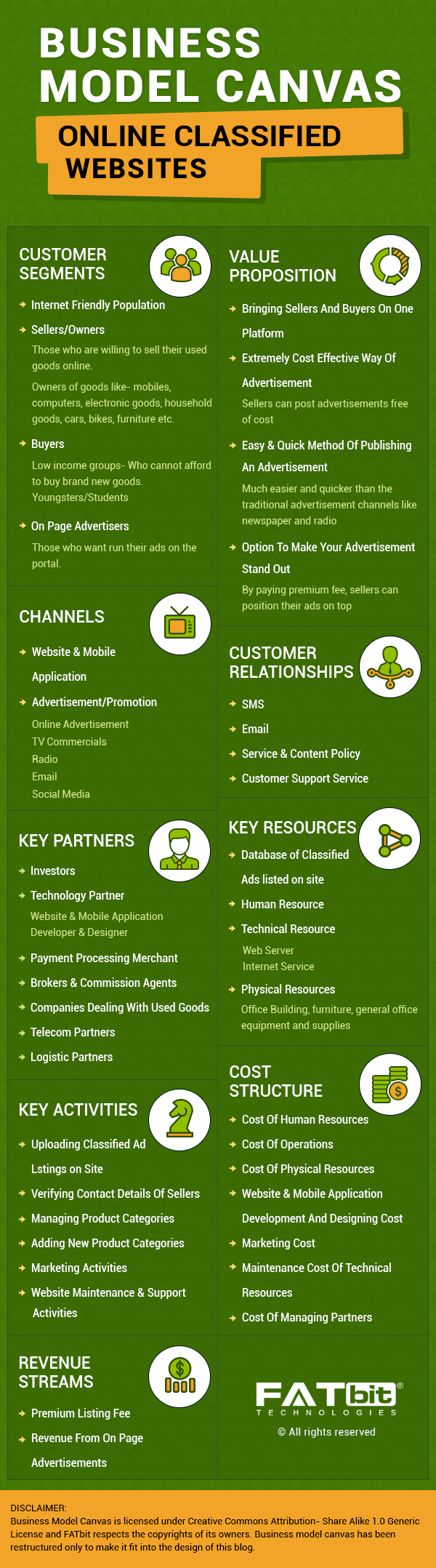 Business Model Canvas- Classified Ads Platform