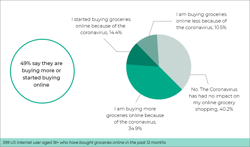 online-grocery-platform