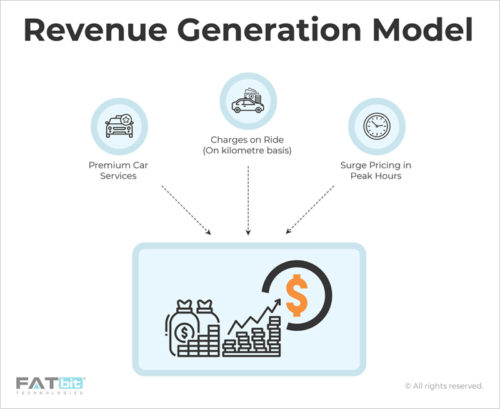 Online_Cab_Booking_Revenue-_Generation_Model