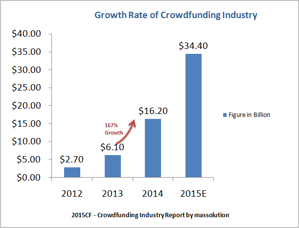 crowdfunding platform features