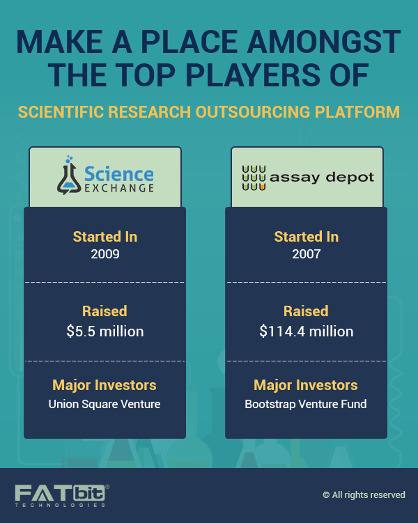 Top Players- Scientific Research Platform