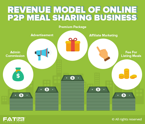 p2p meal sharing business revenue model