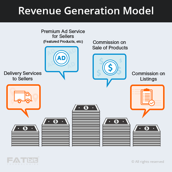 revenue model multivendor ecommerce