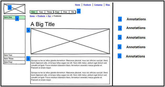 website wireframing blueprint