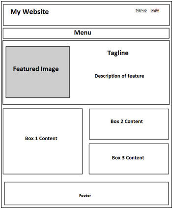 website-wireframing