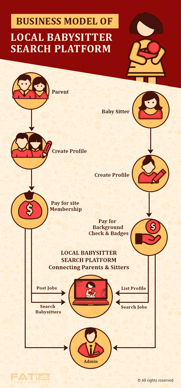 babysitter search business model