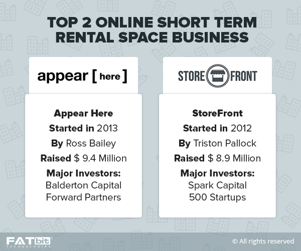 online rental space business major players