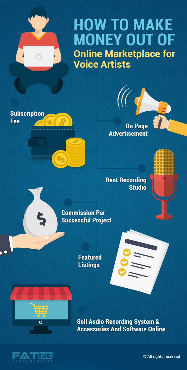 online voice artist marketplace revenue model