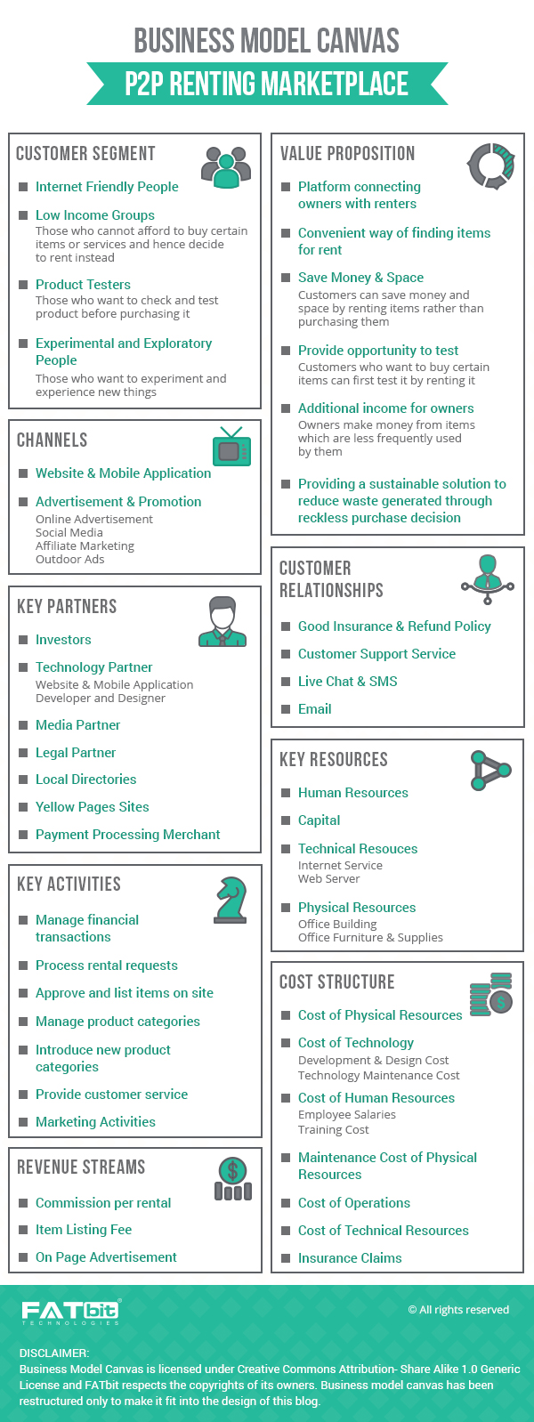 Business Model Canvas- P2P renting marketplace