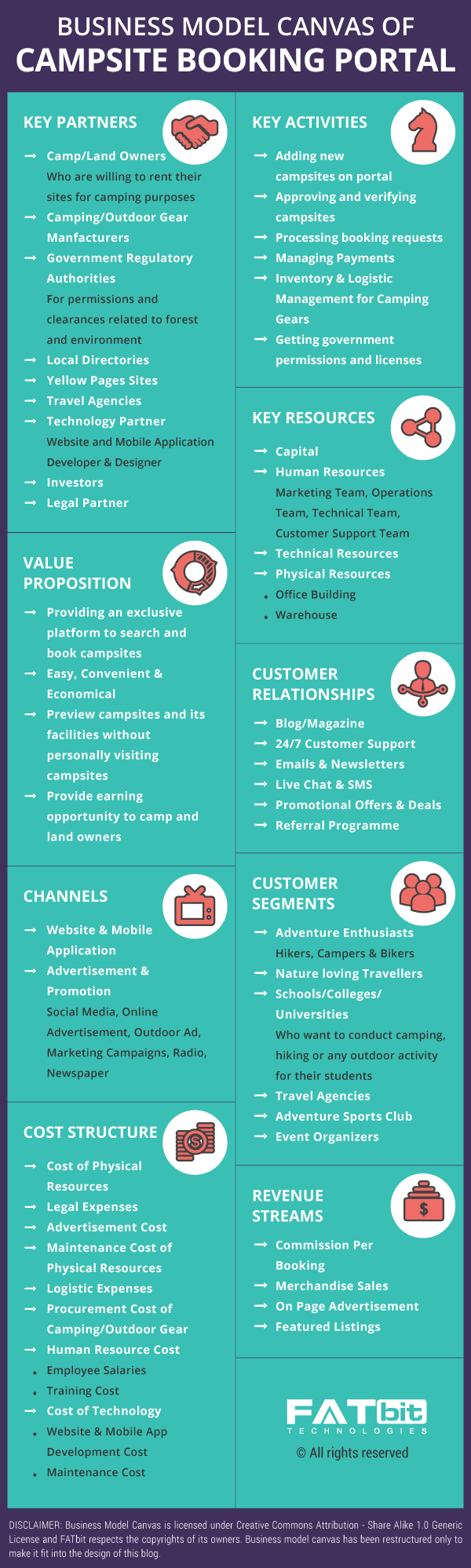 campsite booking website business model canvas