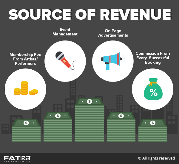 performers marketplace revenue model