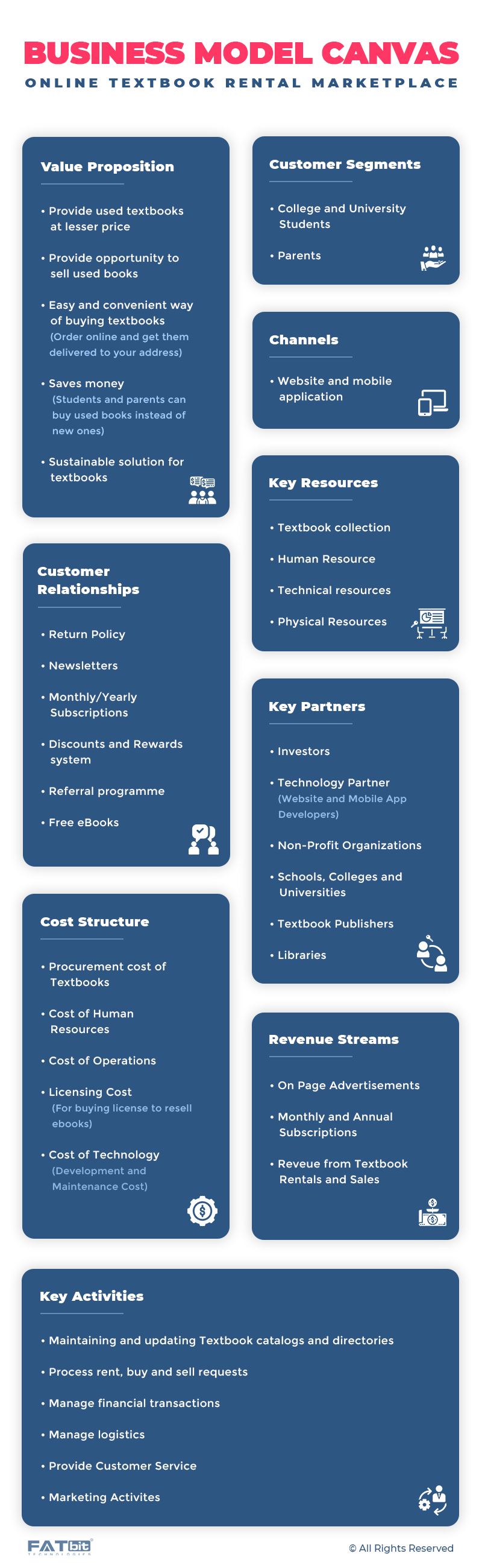 Business Model Canvas