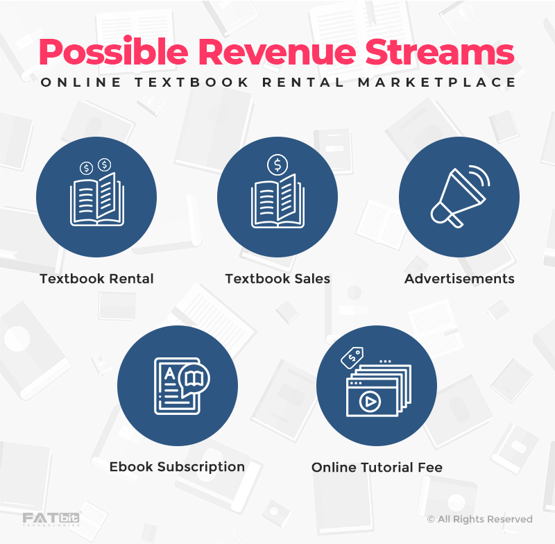 Possible Revenue Streams