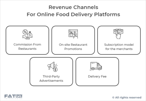 Revenue-model-Online-Food-Delivery-Platform