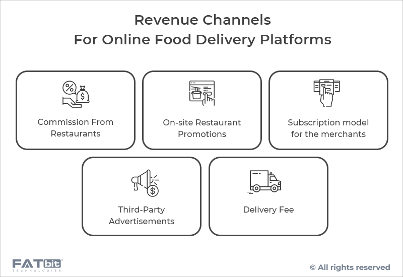 Revenue-model-Online-Food-Delivery-Platform