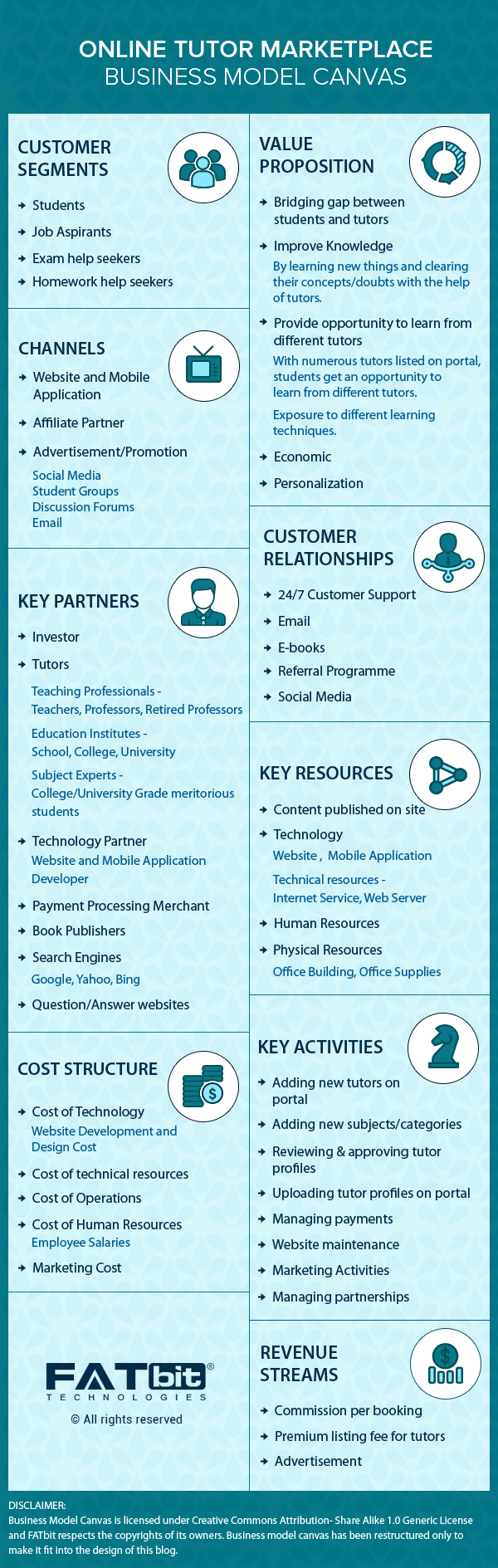 Business Model Canvas- Online Tutor Marketplace