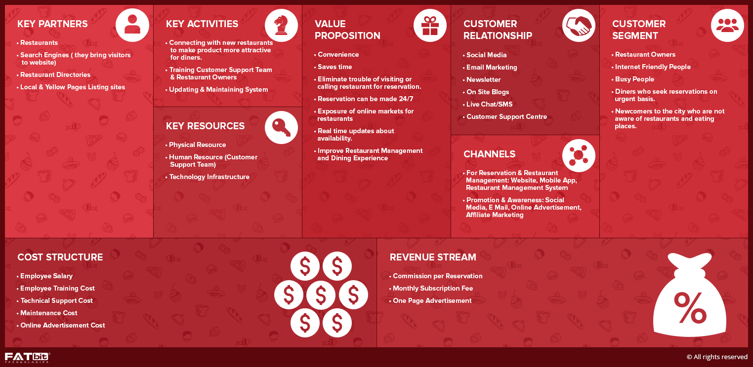 How To Build A Restaurant Reservation App Like OpenTable