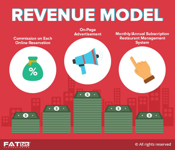 restaurant reservation business revenue model