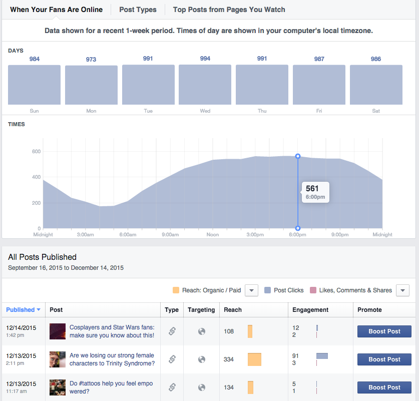 Facebook Insights When Is Lucy Online