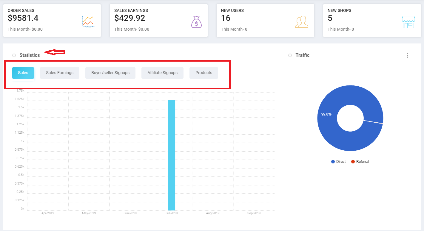 1. Dashboard