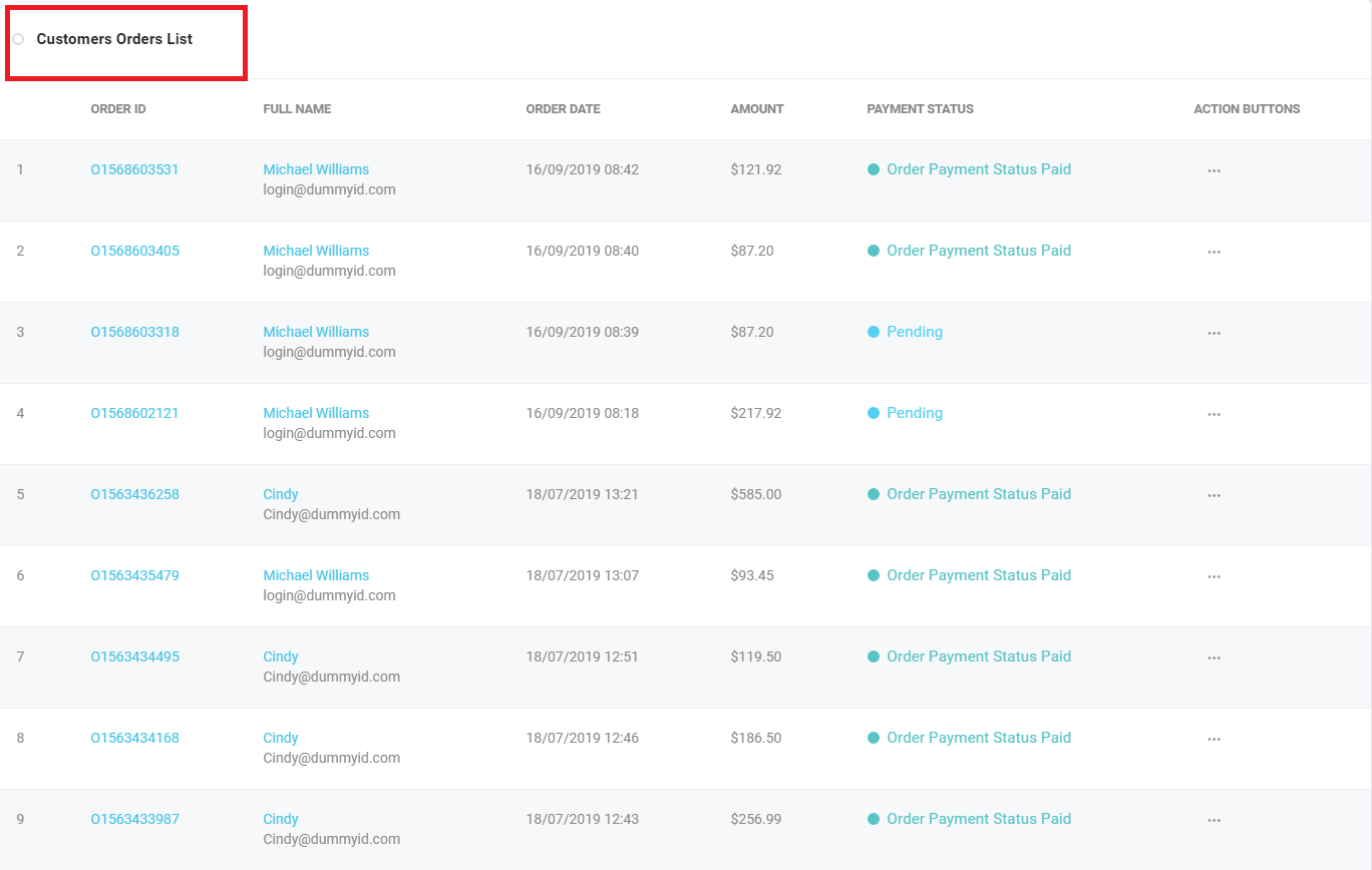 16. Customers Orders List