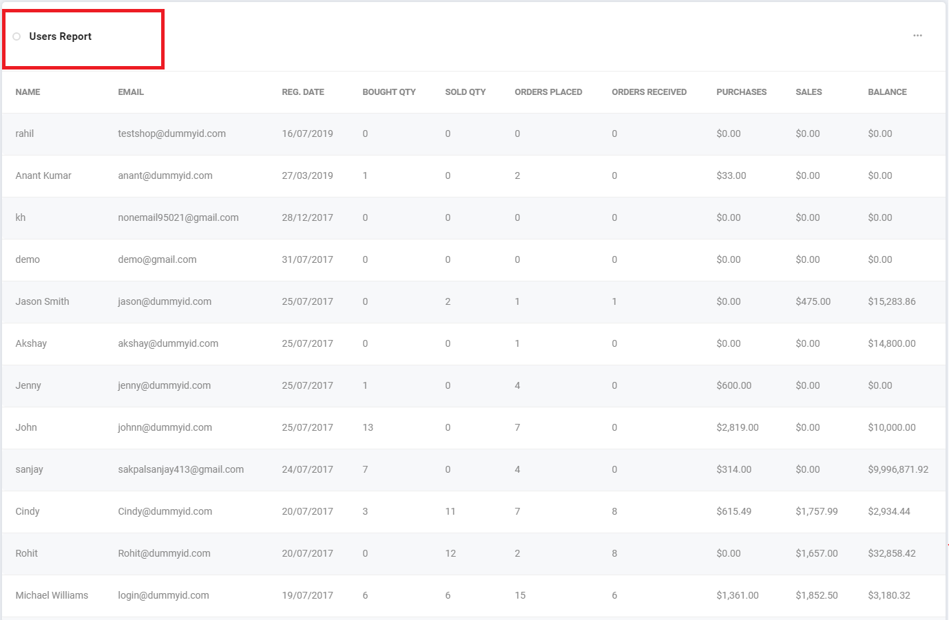 23. Buyer and Sellers List