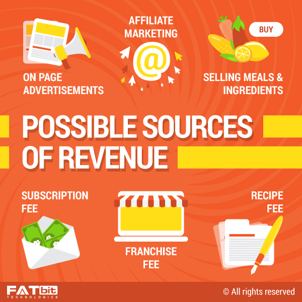 meal kit delivery online business revenue model