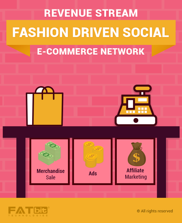 Revenue Model Fashion Driven Social Ecommerce Network