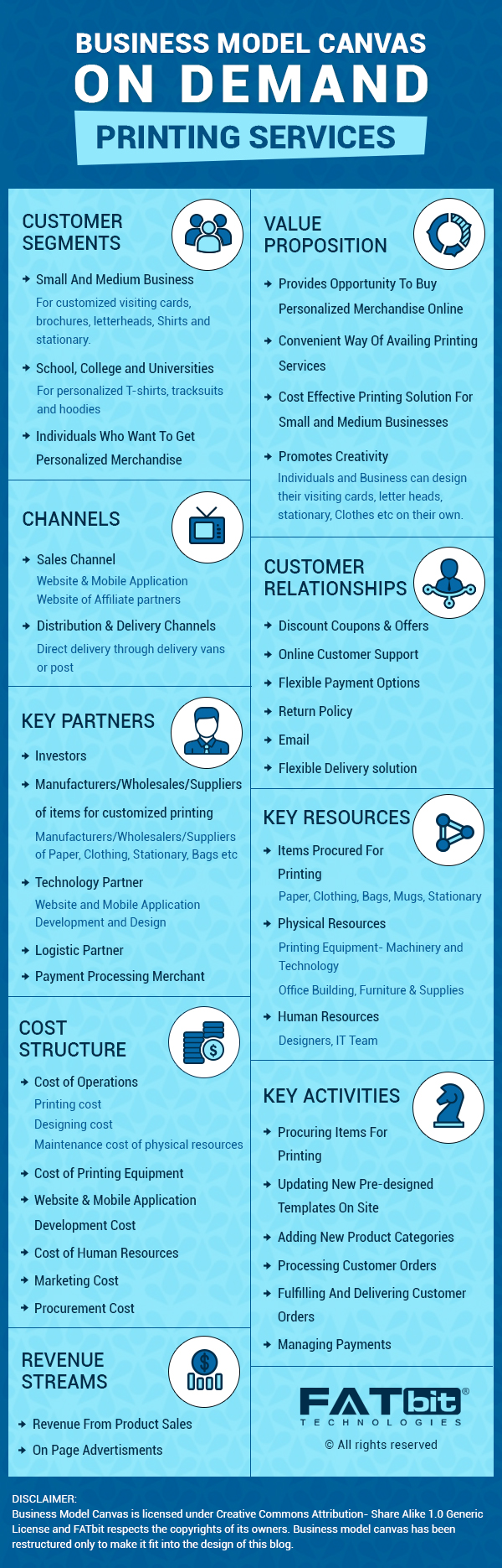 Business Model Canvas- Online Printing Business