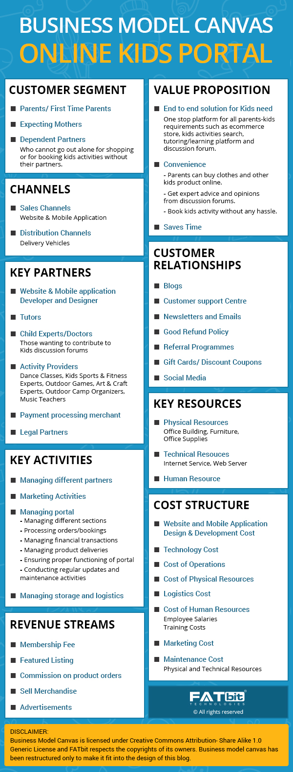 Business Model Canvas of Online Kids Portal