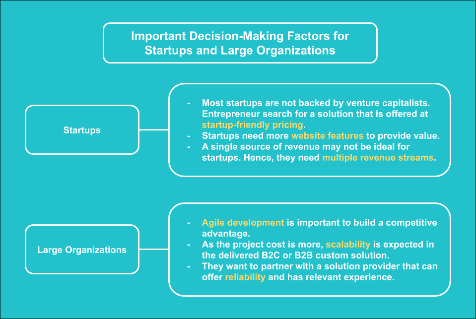 Important Decision-Making Factors for Startups and Large Organizations