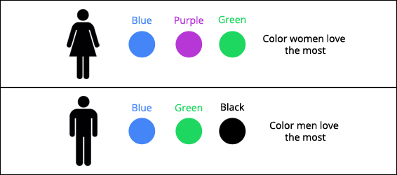 color-choice-on-the-basis-of-gender