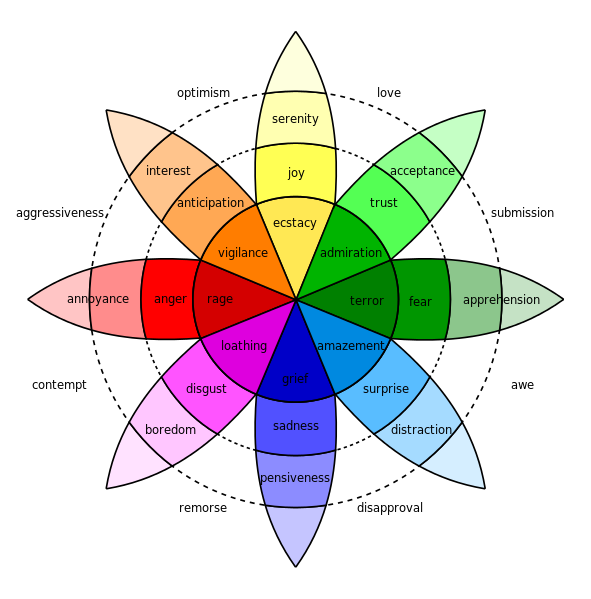 wheel-of-emotions