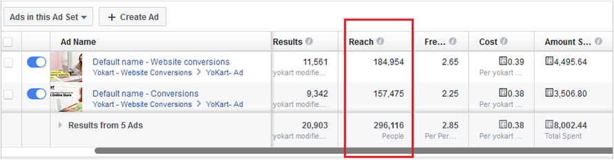 Ad Analytics