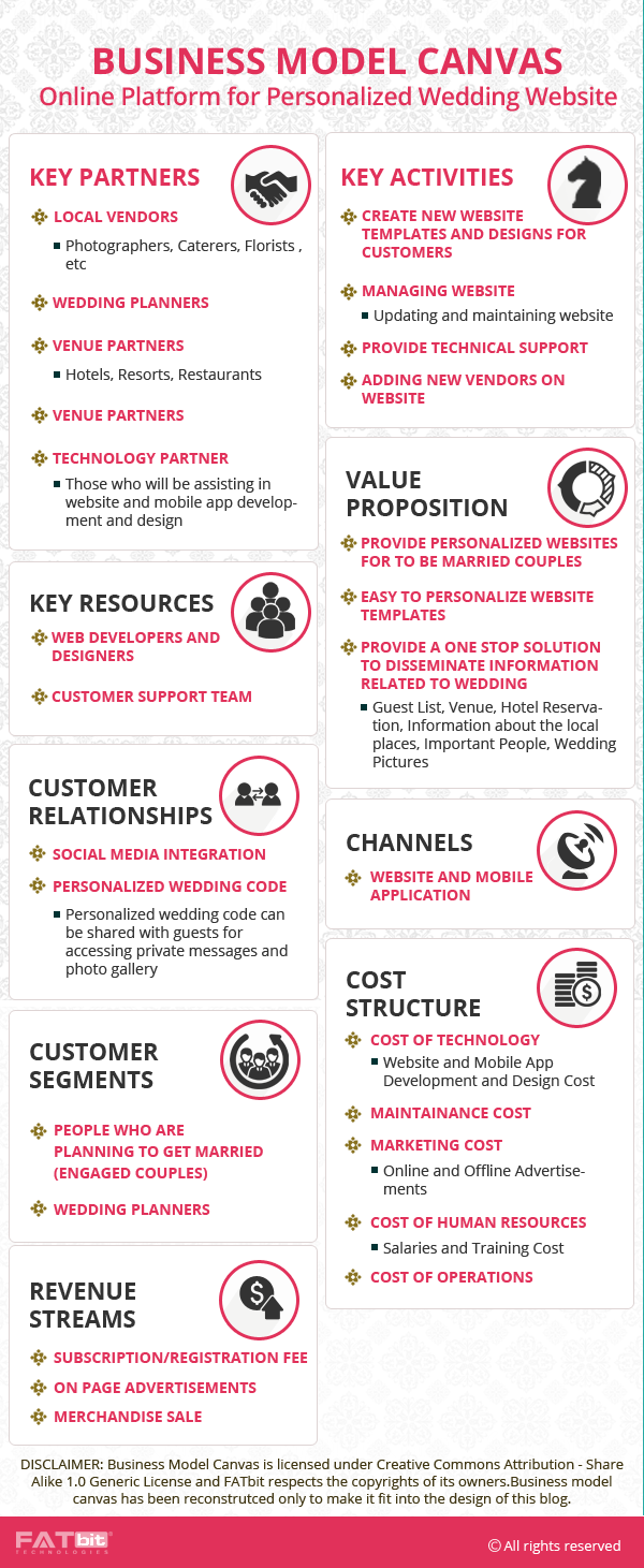 Wedding platform business model