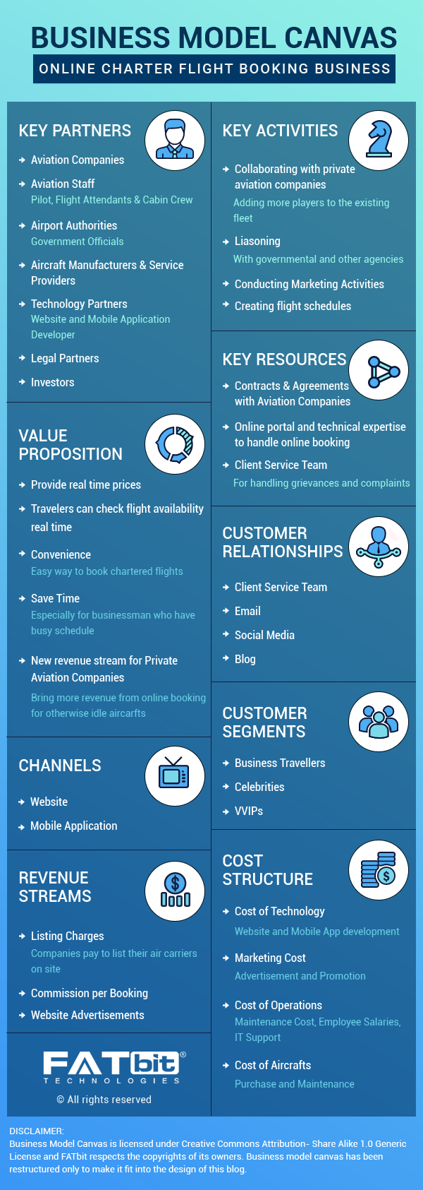 Business Model Canvas- Private Jet booking portal