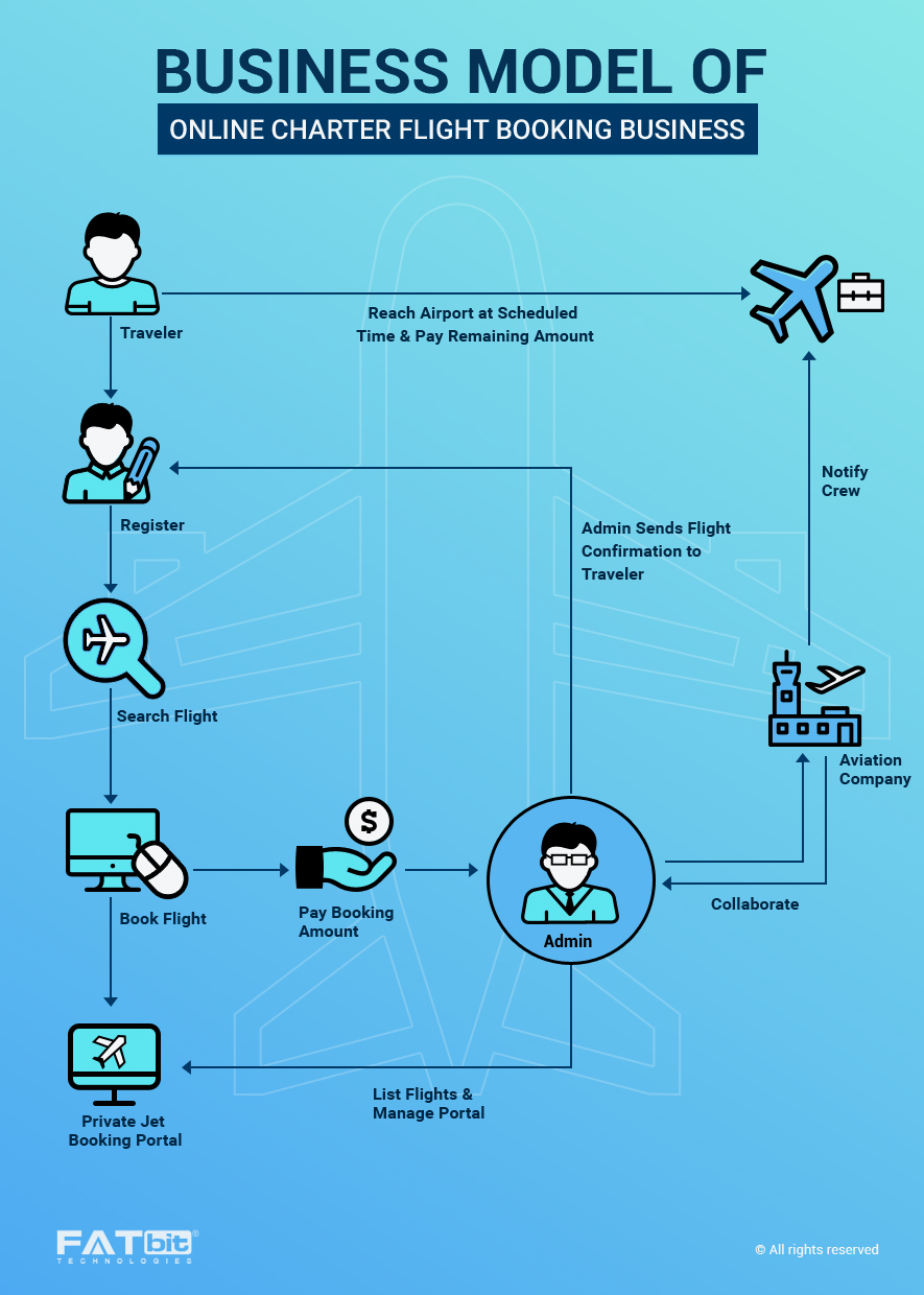 business-model-private-jet-booking-portal