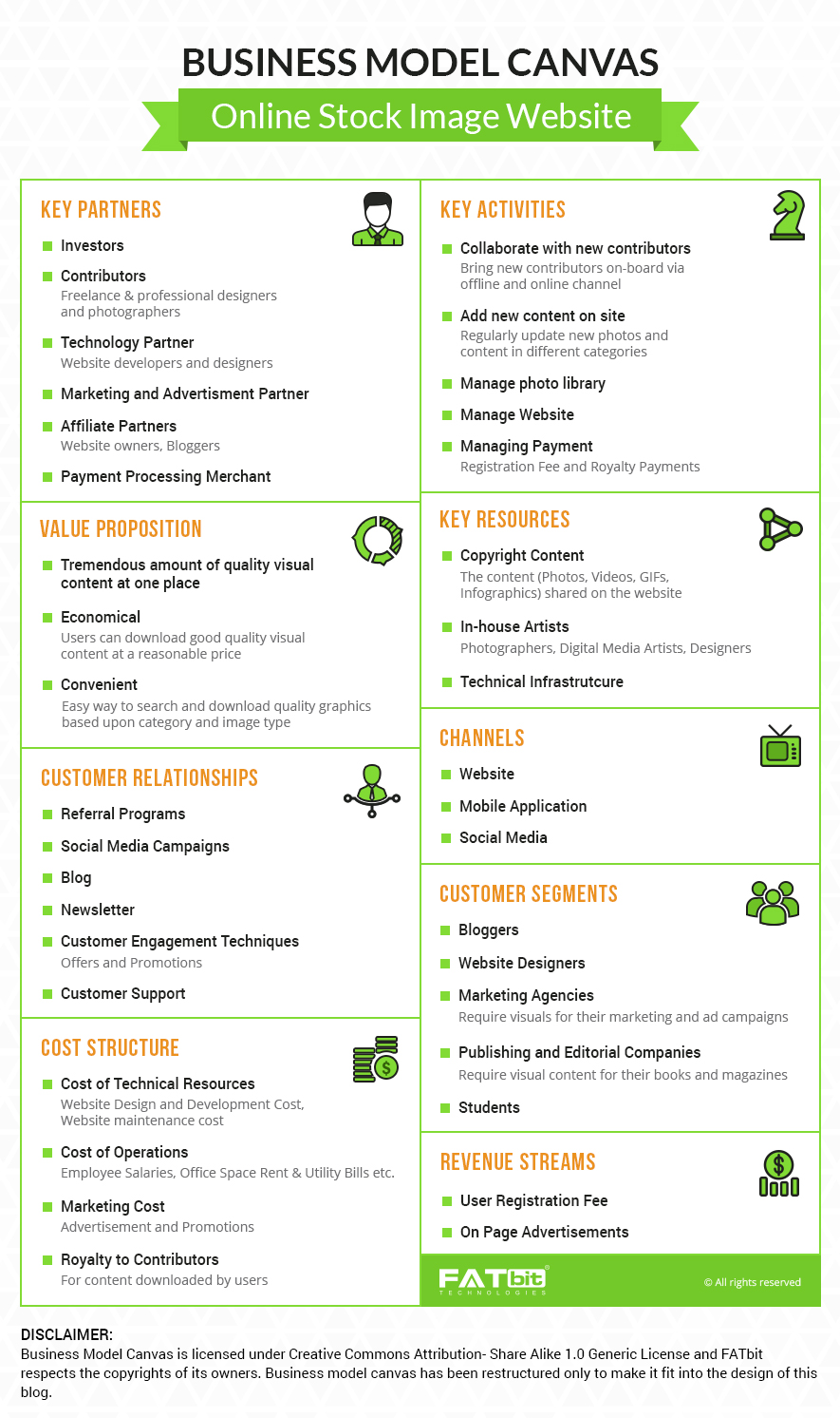Business Model Canvas- Online Stock Images Business